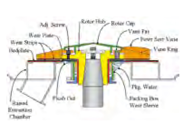 Rotor